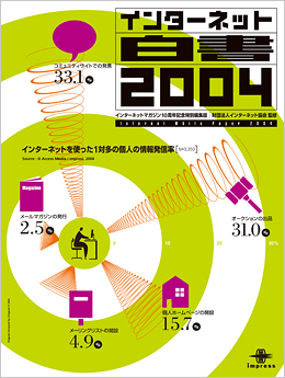 インターネット白書 2004 | インターネット白書ARCHIVES