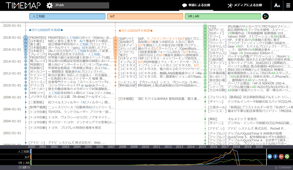 検索エンジンTIMEMAPに対応しました。 | インターネット白書ARCHIVES